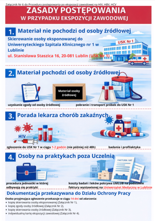 Procedura postępowania po ekspozycji zawodowej